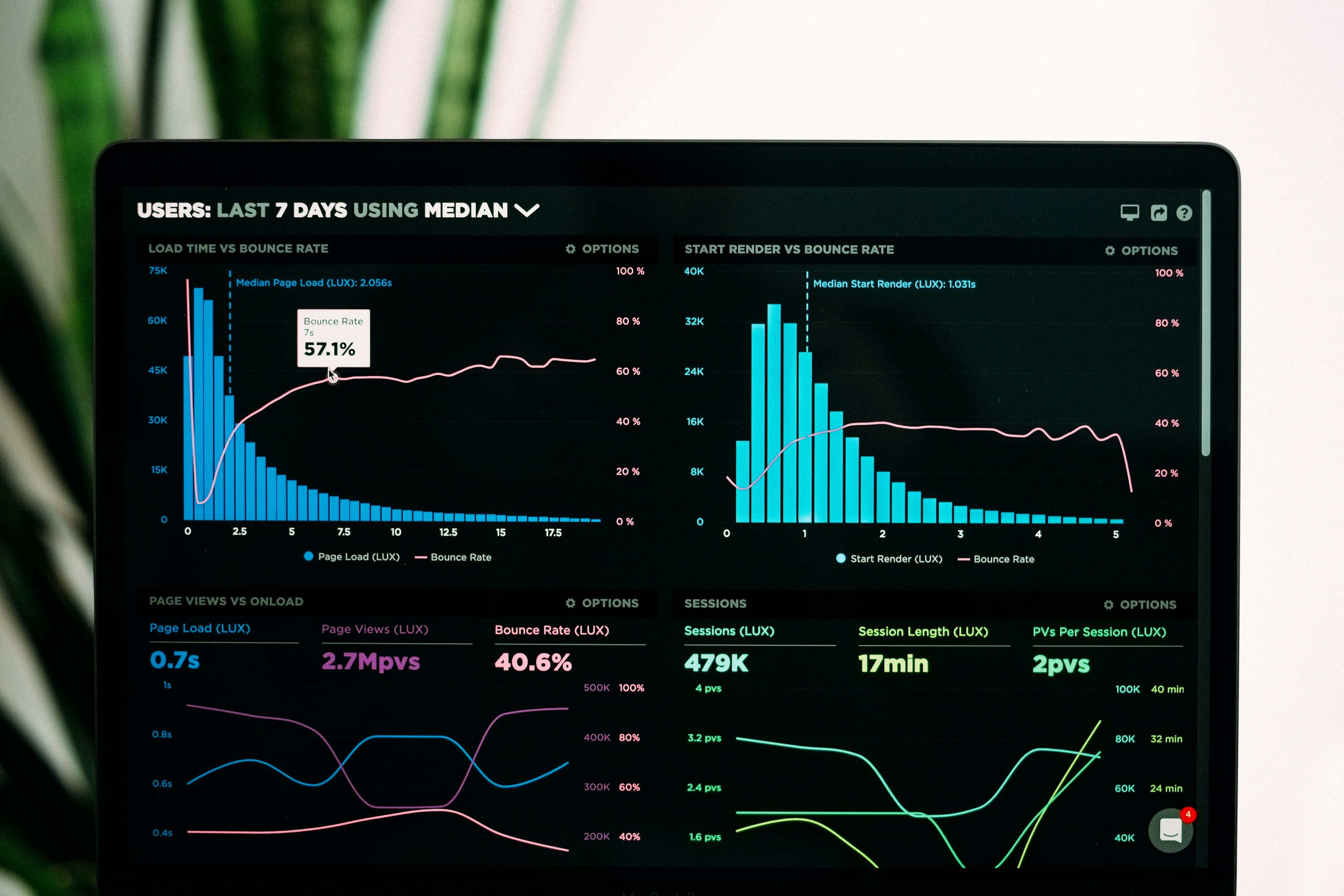 Colorful analytics charts and graphs displaying performance data on a dark screen